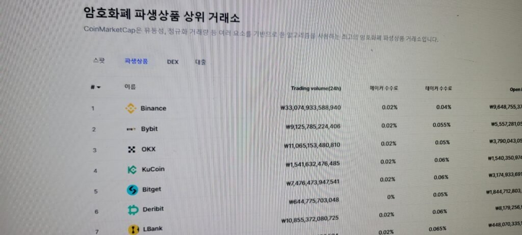 바이비트 거래소 순위