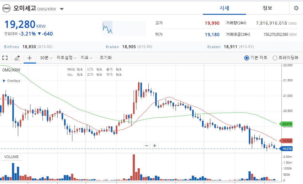 오미세고 에어드랍 거래소