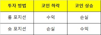 비트코인 롱포지션과 숏포지션 수익 구조 비교 표