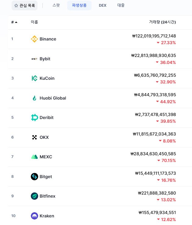 비트코인 선물거래소 순위