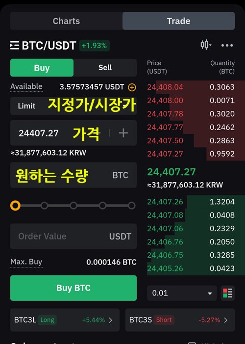 모바일 거래 화면에서 BTC 매수 주문 설정 인터페이스