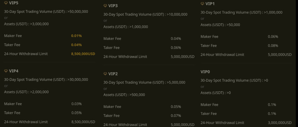 vip 거래 Fee