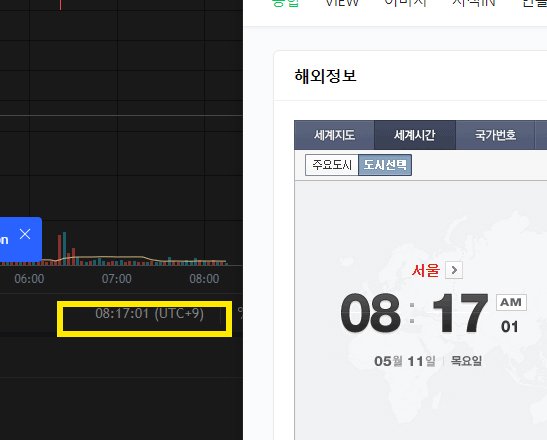 비트겟 한국 시간