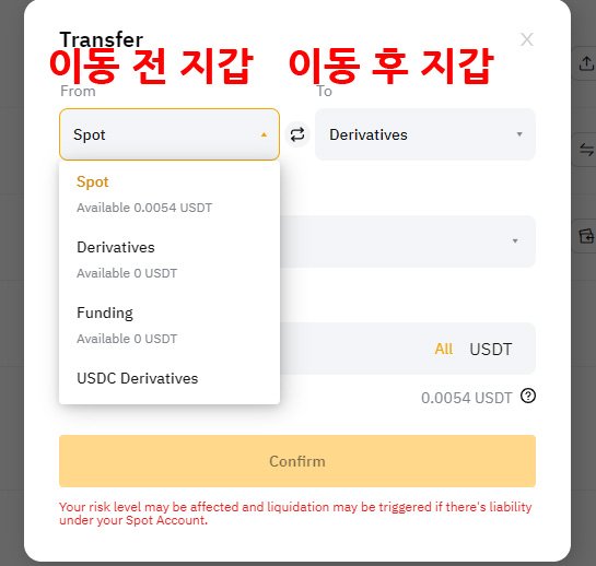 바이비트 지갑 이동 하는 방법