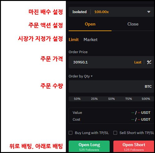 코인 선물 하는 방법