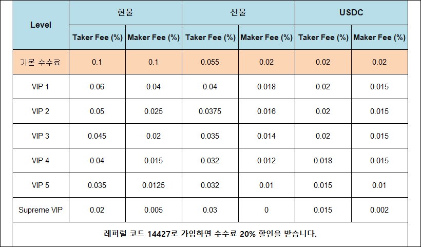 바이비트 VIP 수수료