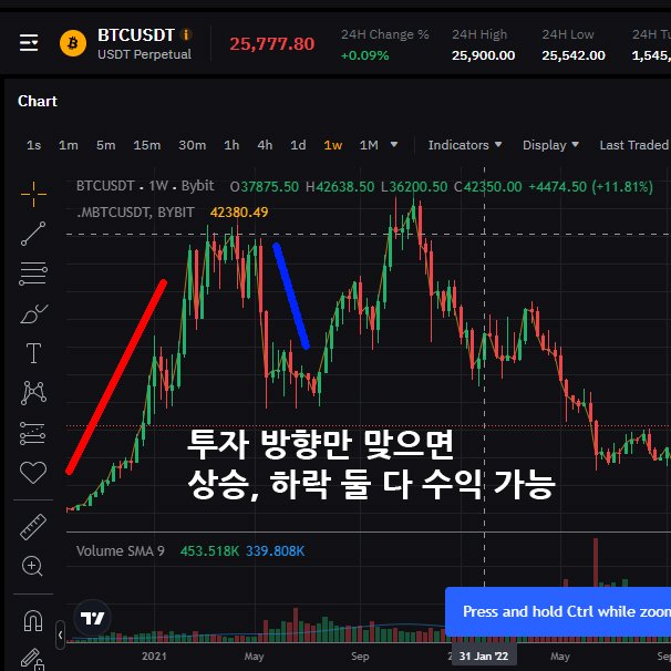코인 선물