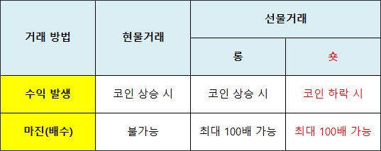 코인 숏