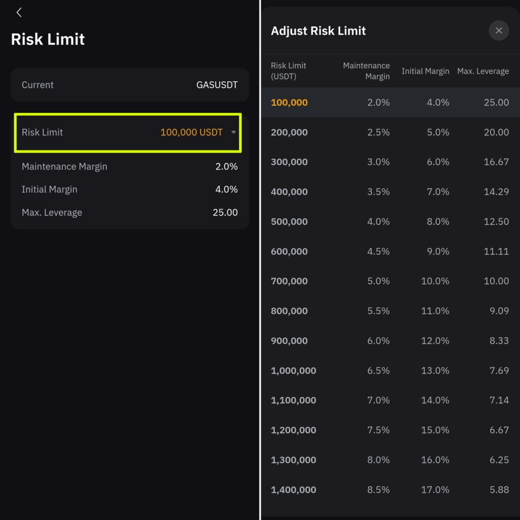 position value exceeds risk limit