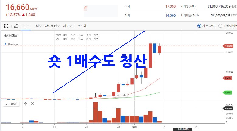 알트코인 선물