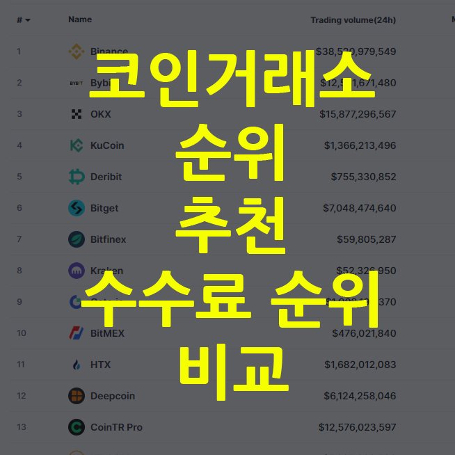 코인거래소