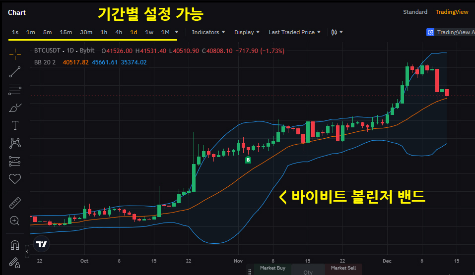 바이비트 볼린저 밴드