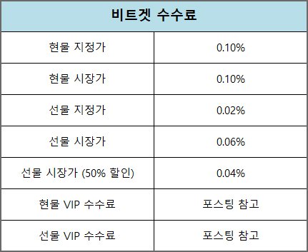비트겟 선물 수수료