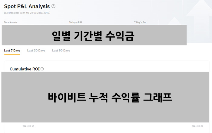 바이비트 수익률