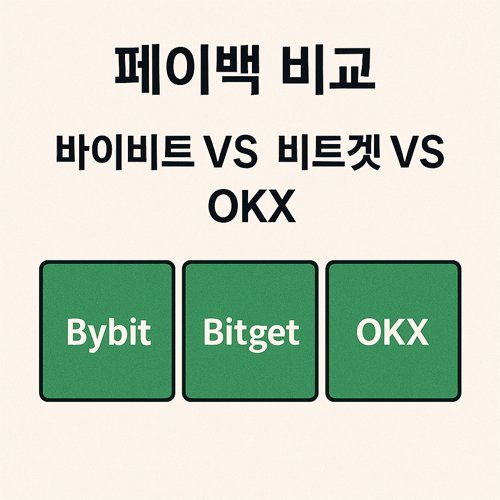 바이비트, 비트겟, OKX 거래소 페이백 비교 일러스트